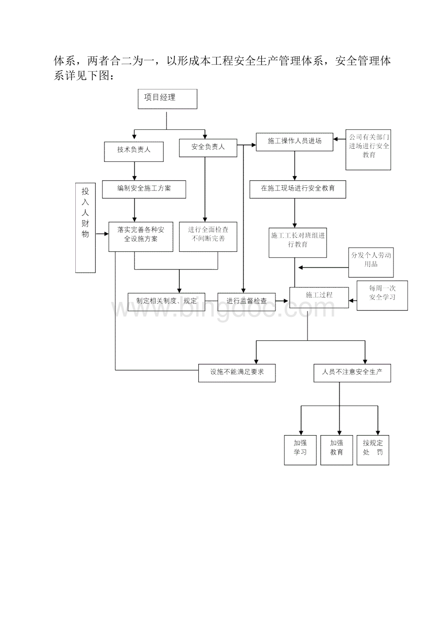 商铺安全生产文明施工方案知识分享Word格式.docx_第2页