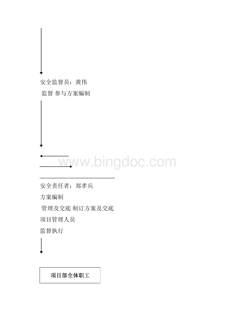 熙城春天 35 # 53#楼安全施工设计完整版文档格式.docx_第3页