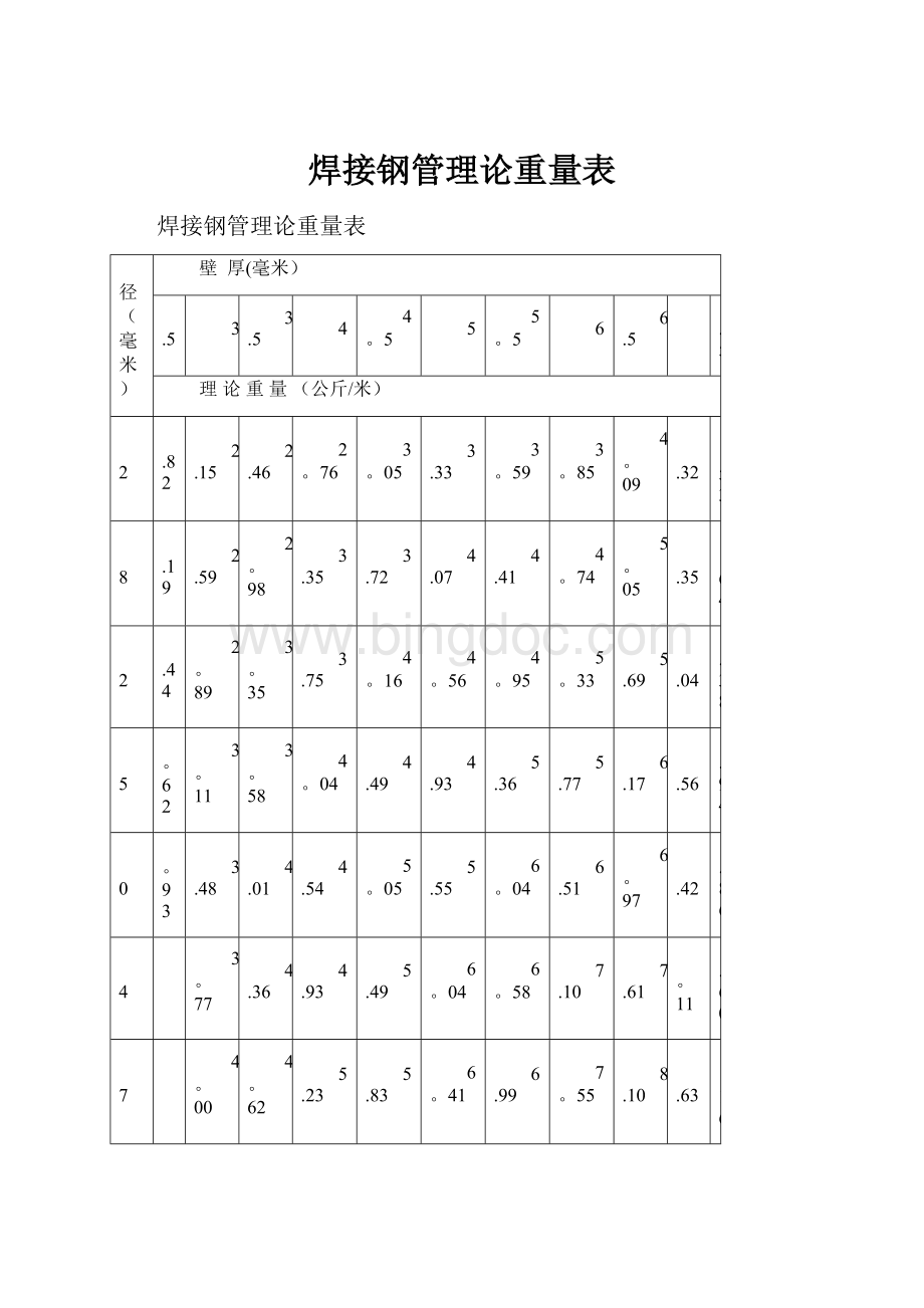 焊接钢管理论重量表.docx_第1页