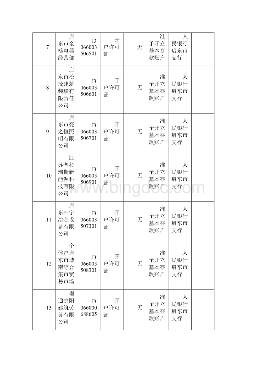 行政许可信息公示表.docx_第2页