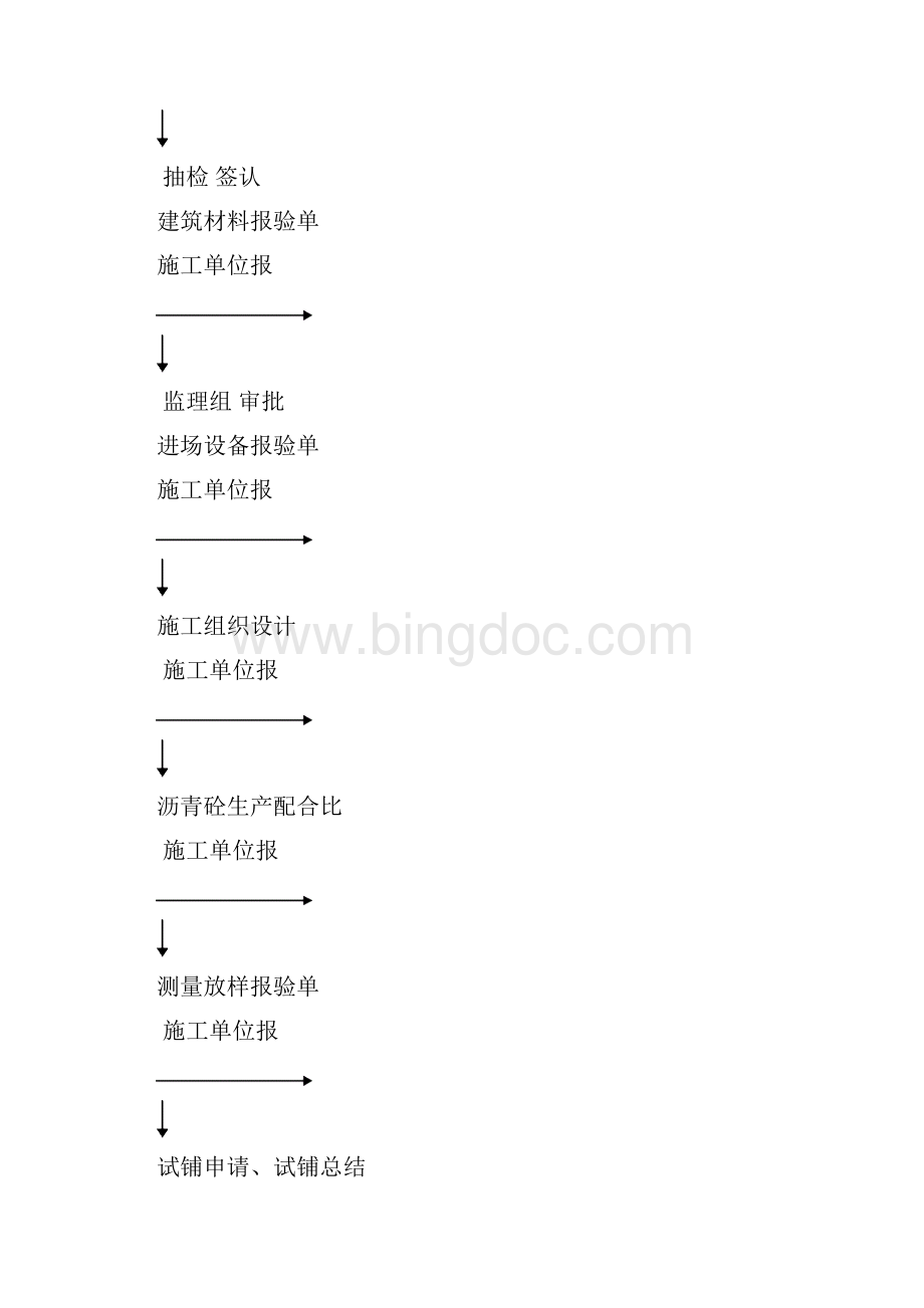 沥青下面层监理细则改进型AC25Word文档下载推荐.docx_第2页