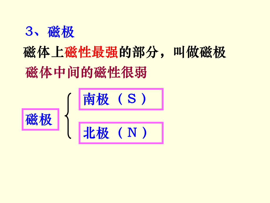 苏科版九年级物理下册：16.1磁体与磁场.ppt_第3页