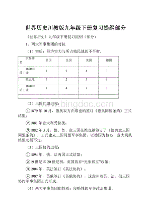 世界历史川教版九年级下册复习提纲部分.docx