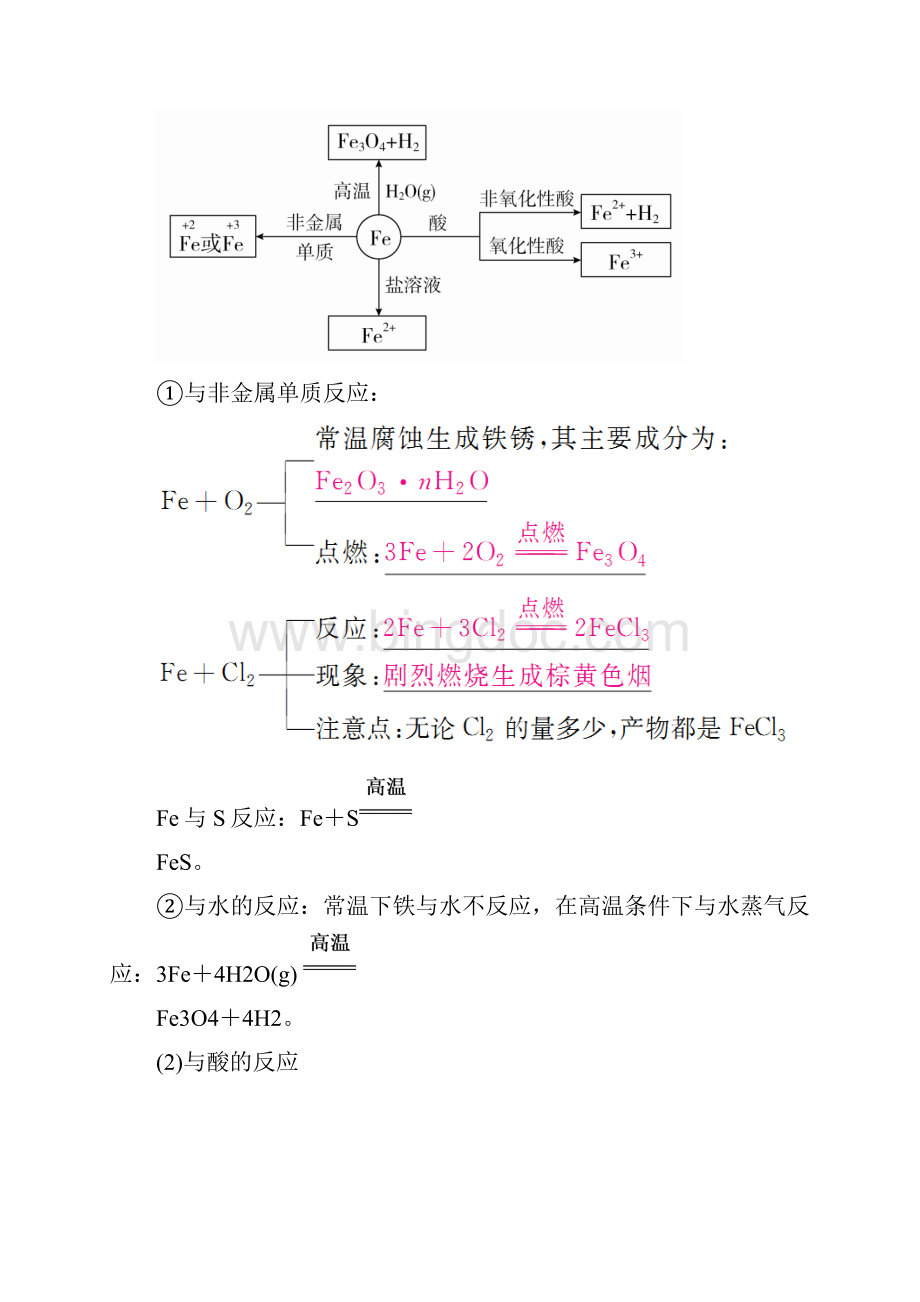 届一轮复习人教版 第11讲铁及其重要化合物 学案Word文件下载.docx_第2页