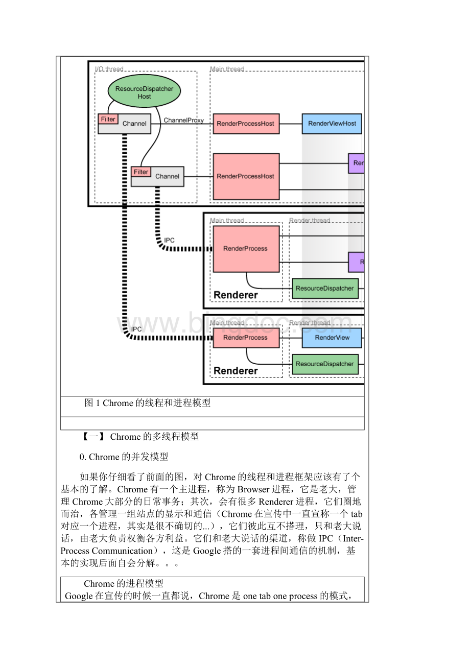 Chrome源码剖析精编版.docx_第3页