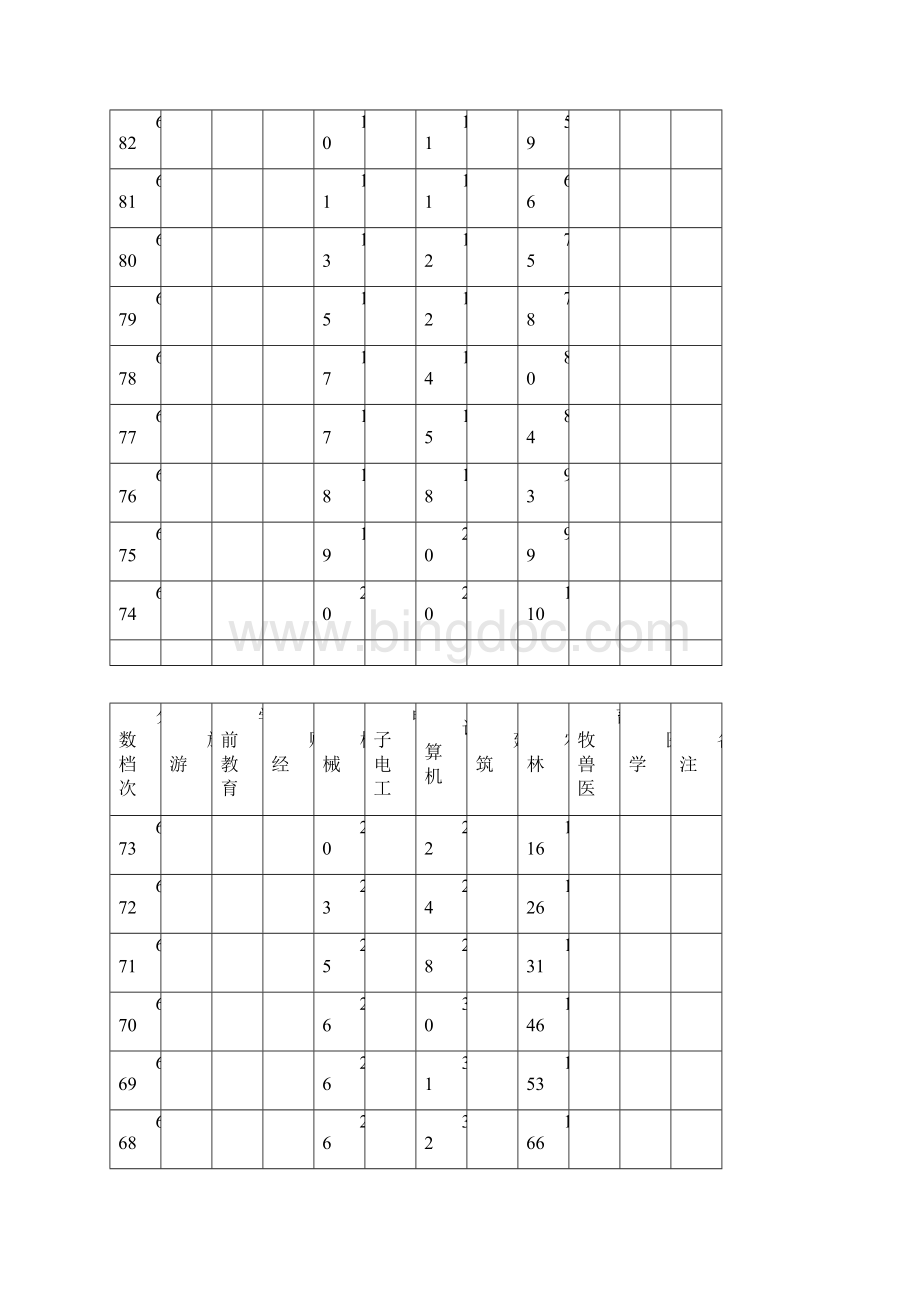 河北省普通高校招生对口招生分专业一分一档表.docx_第2页