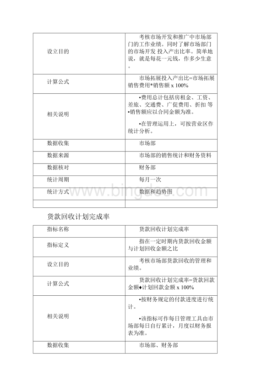 绩效考核指标库讲解Word格式文档下载.docx_第3页