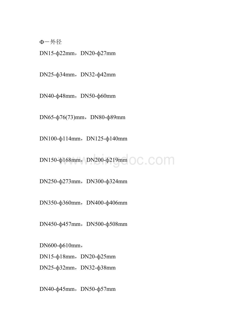 镀锌管标准尺寸表Word下载.docx_第3页