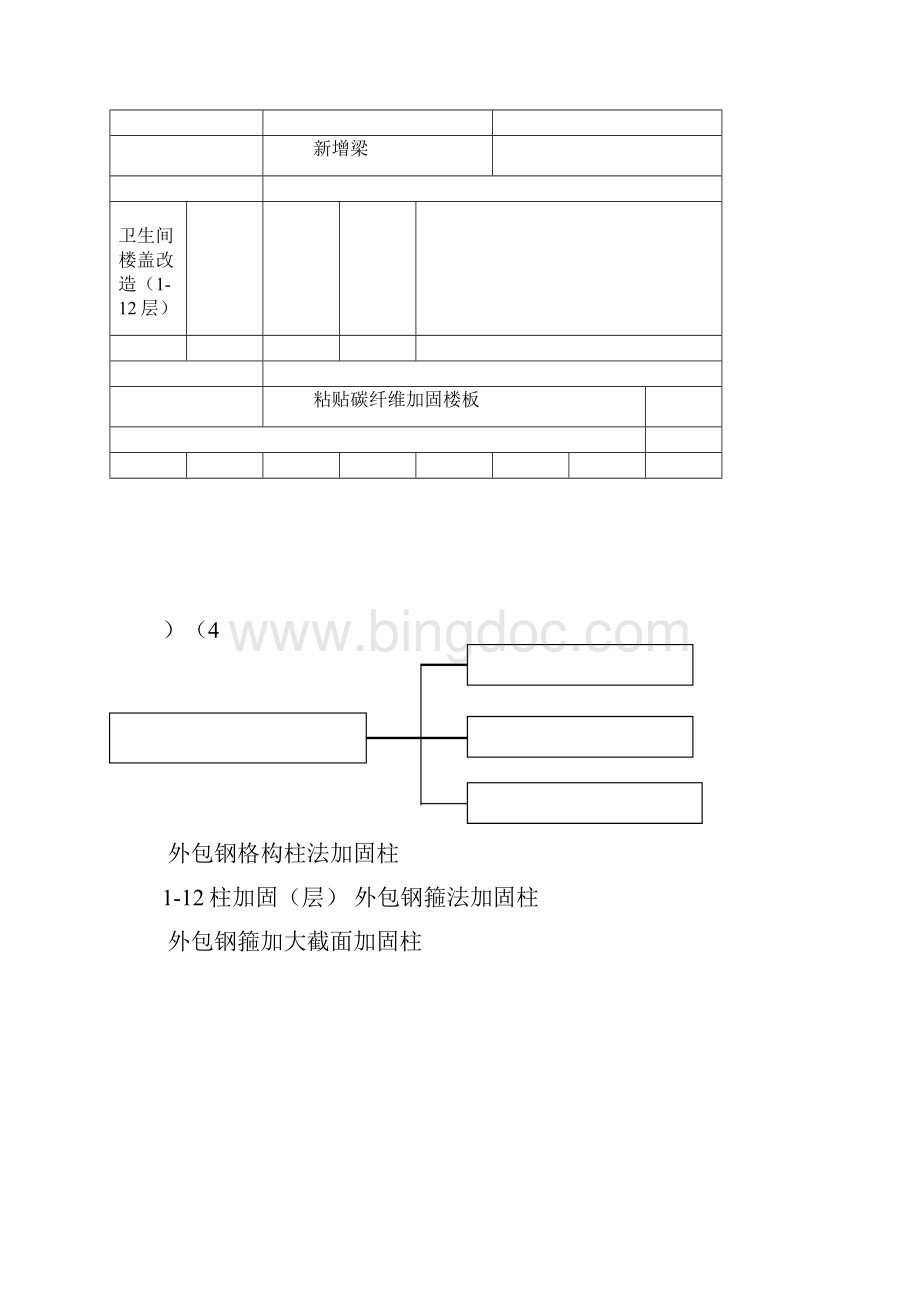 改造加固工程施工组织设计完整.docx_第3页