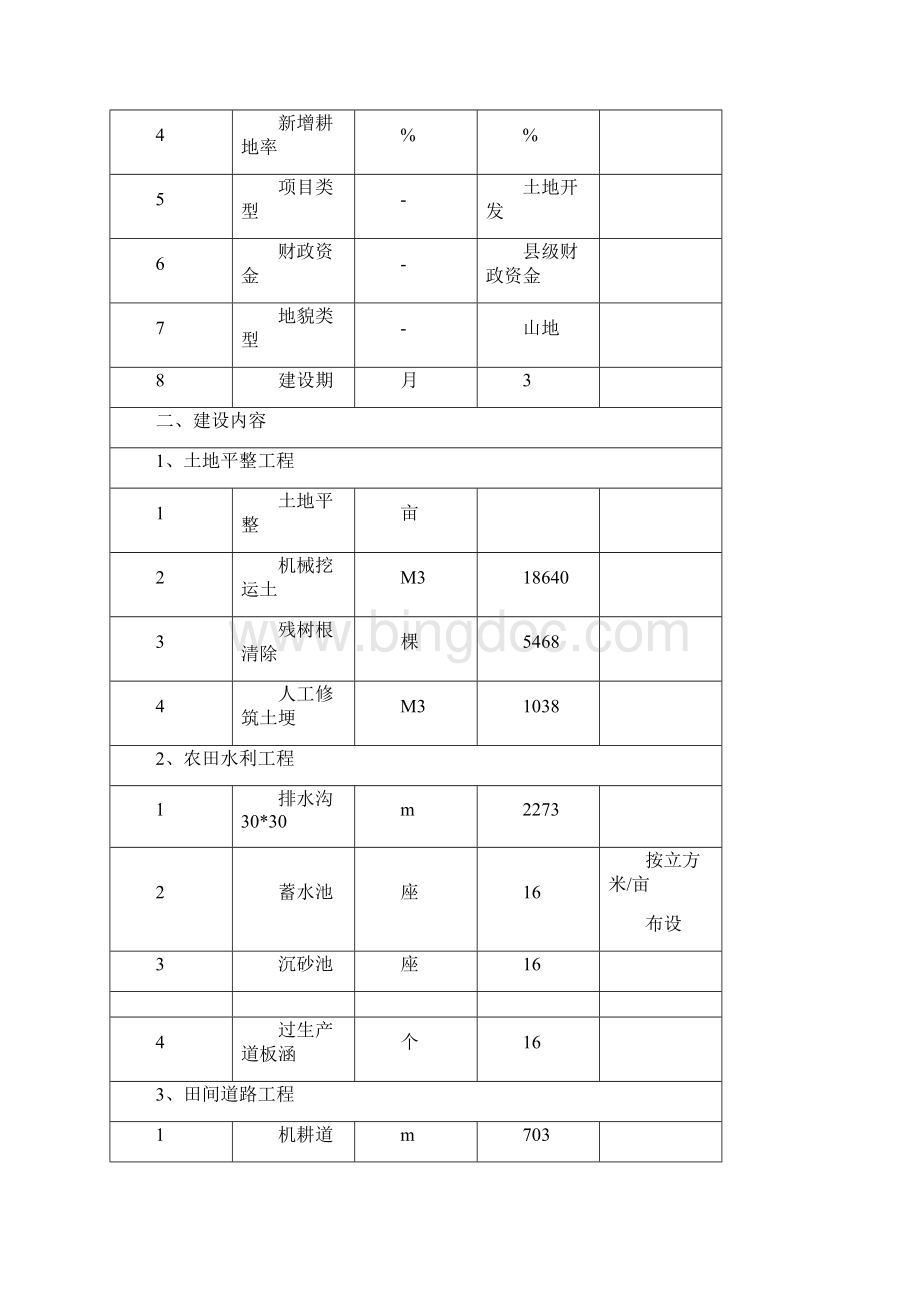 贵定县某土地开发项目规划设计报告Word文档下载推荐.docx_第2页