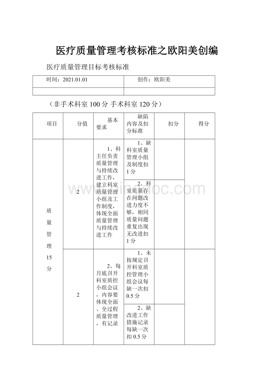 医疗质量管理考核标准之欧阳美创编文档格式.docx_第1页