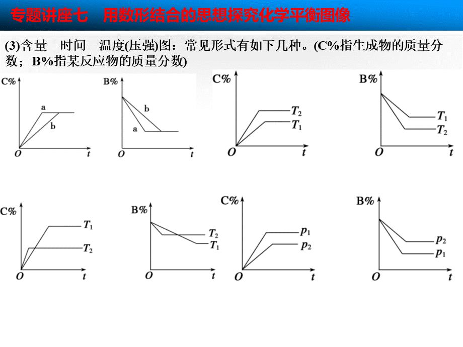 用数形结合的思想探究化学平衡图像.ppt_第3页