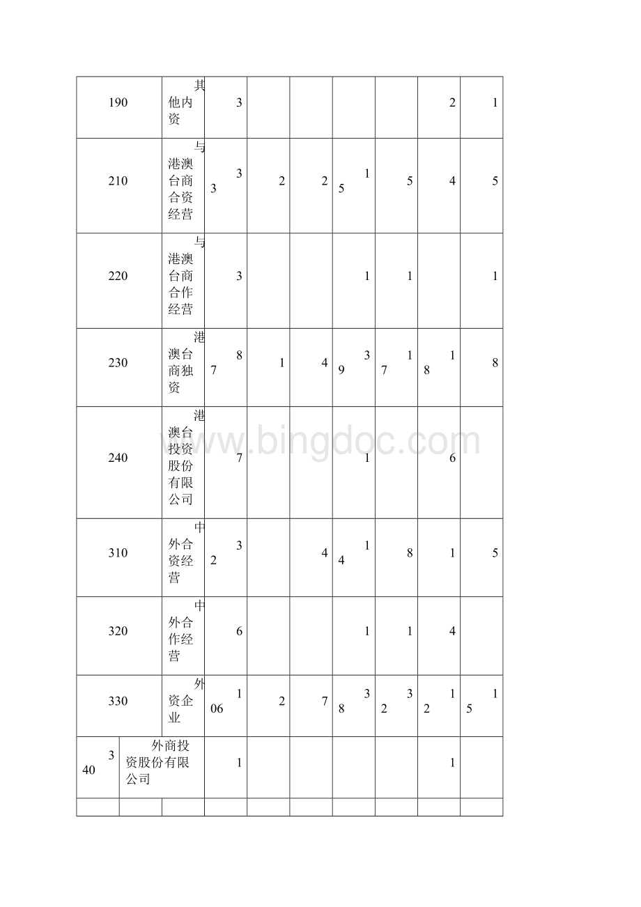 中国机械工业年鉴.docx_第3页