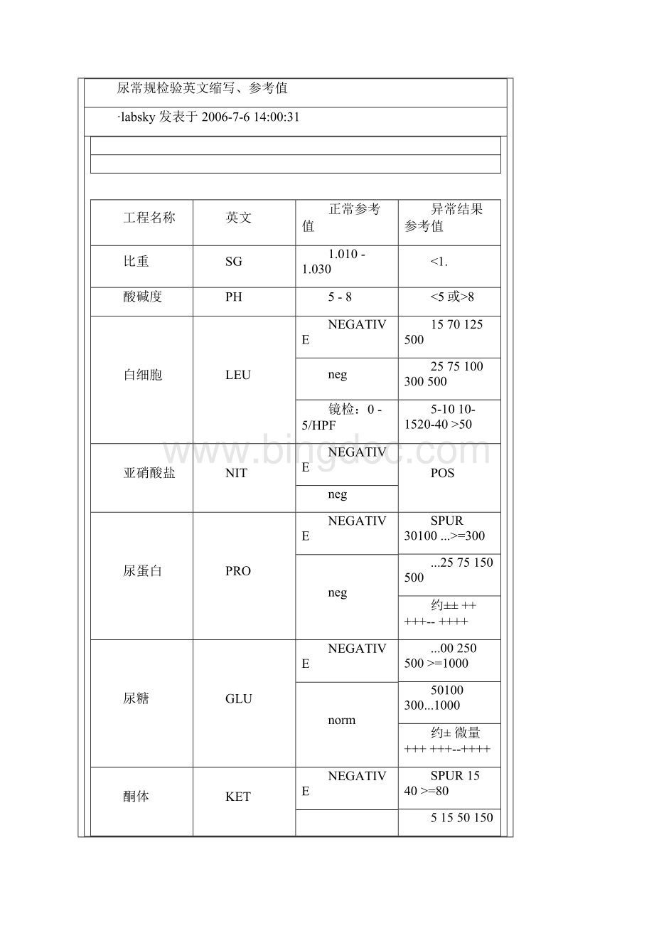 血液检验血常规检验英文缩写Word文档格式.docx_第3页