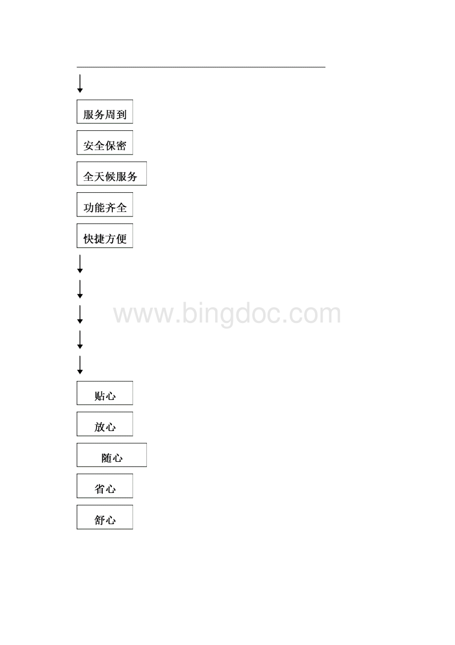 工商银行网上银行推广方案 828模板.docx_第3页