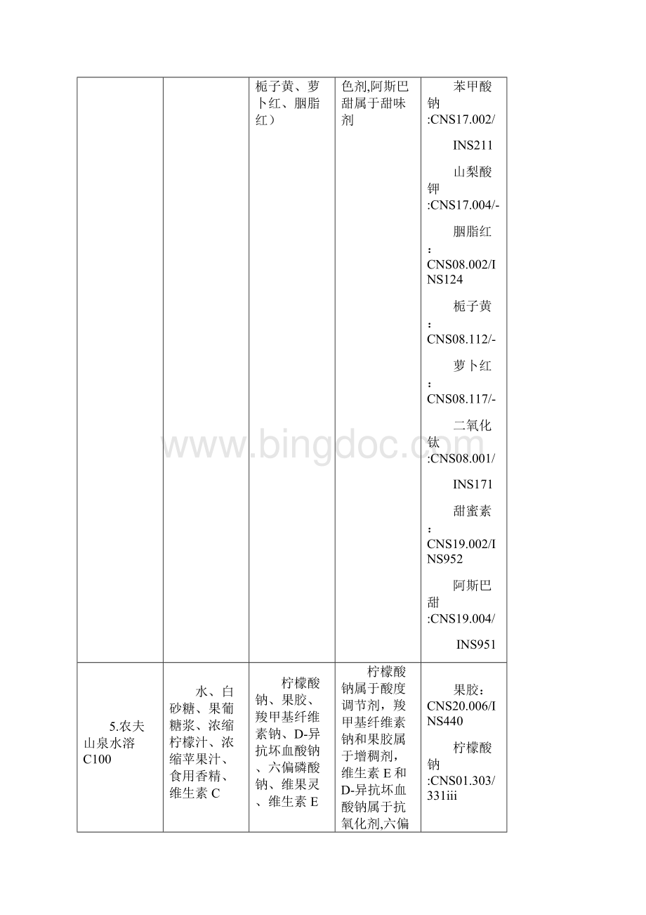 食品添加剂作业Word格式.docx_第3页