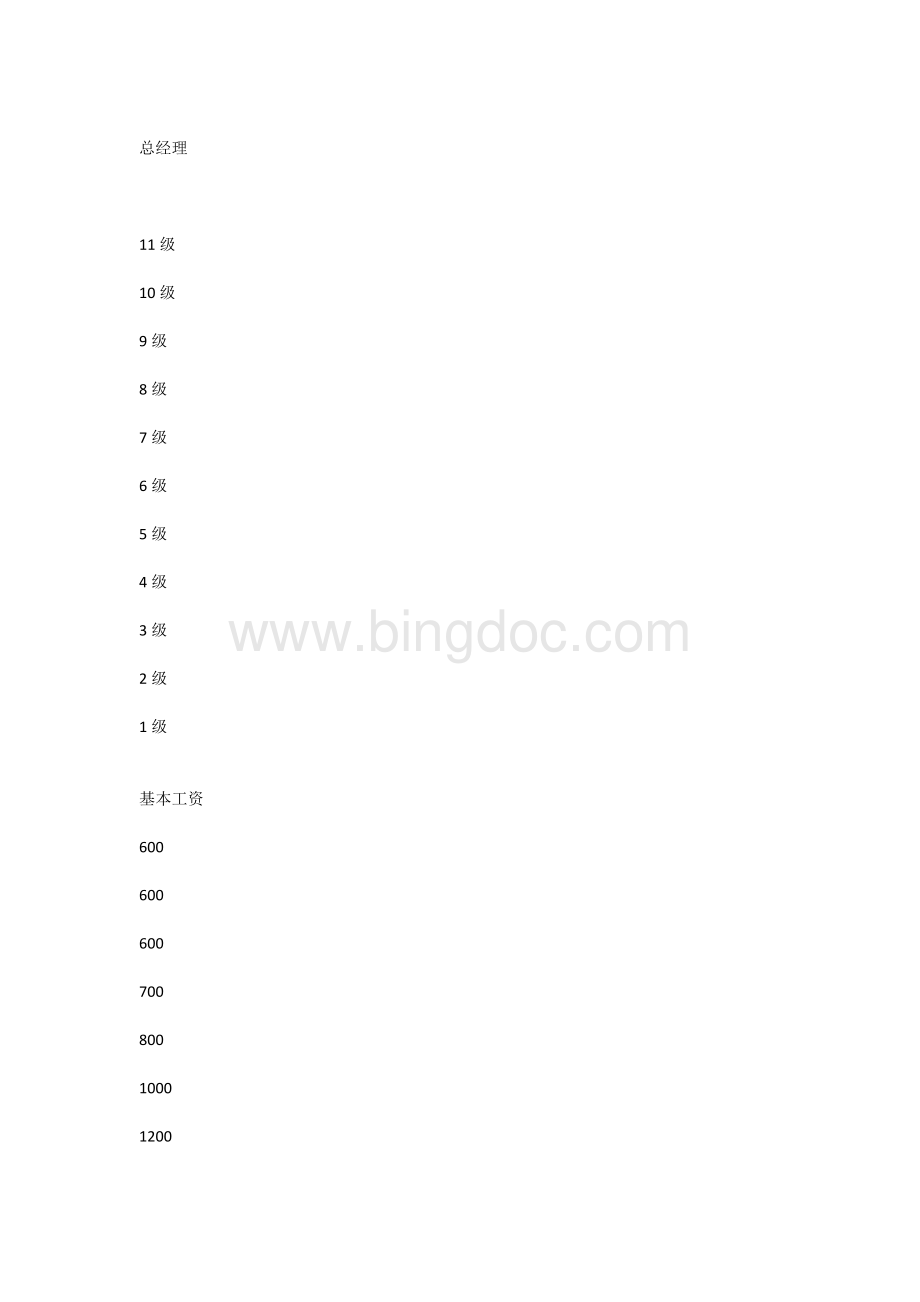 生产企业基层员工工资方案.docx_第2页