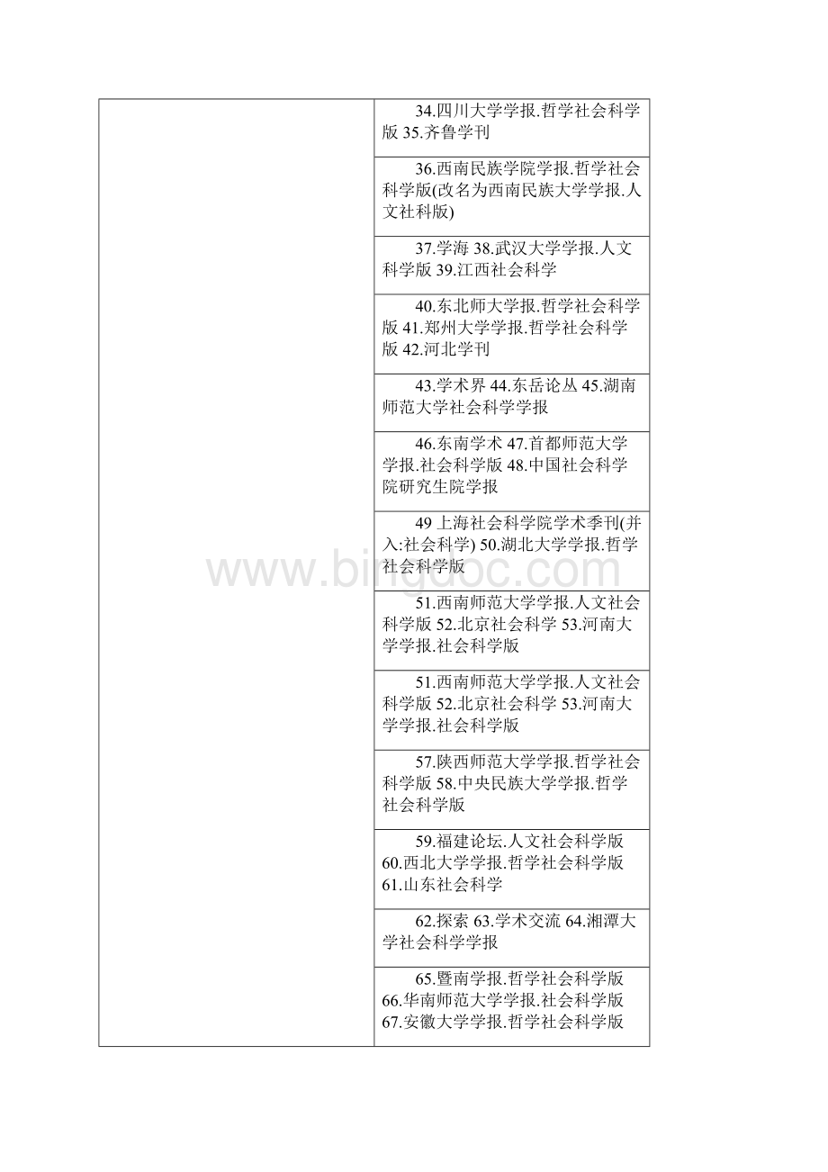 中文核心期刊要目总览.docx_第2页