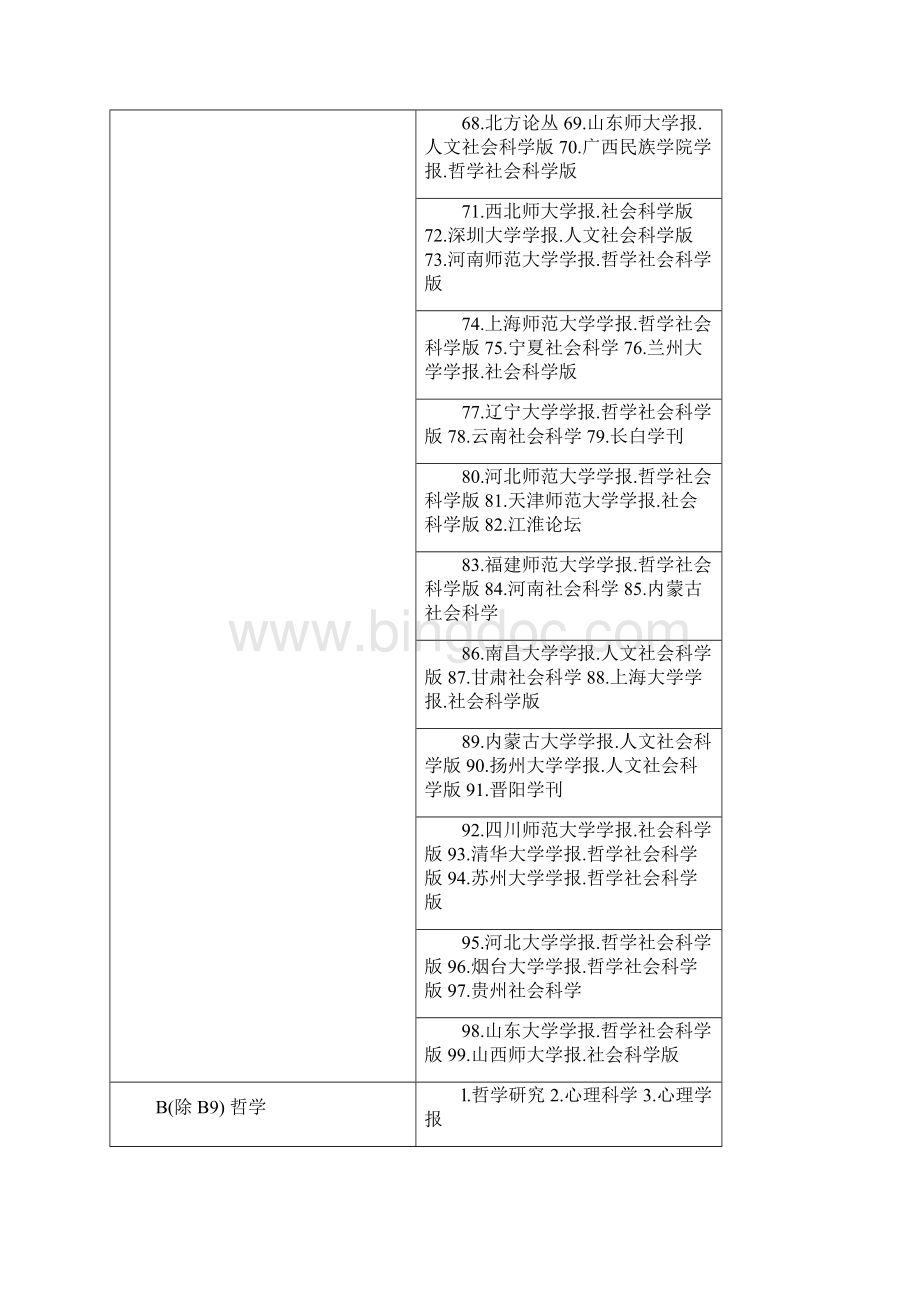 中文核心期刊要目总览.docx_第3页