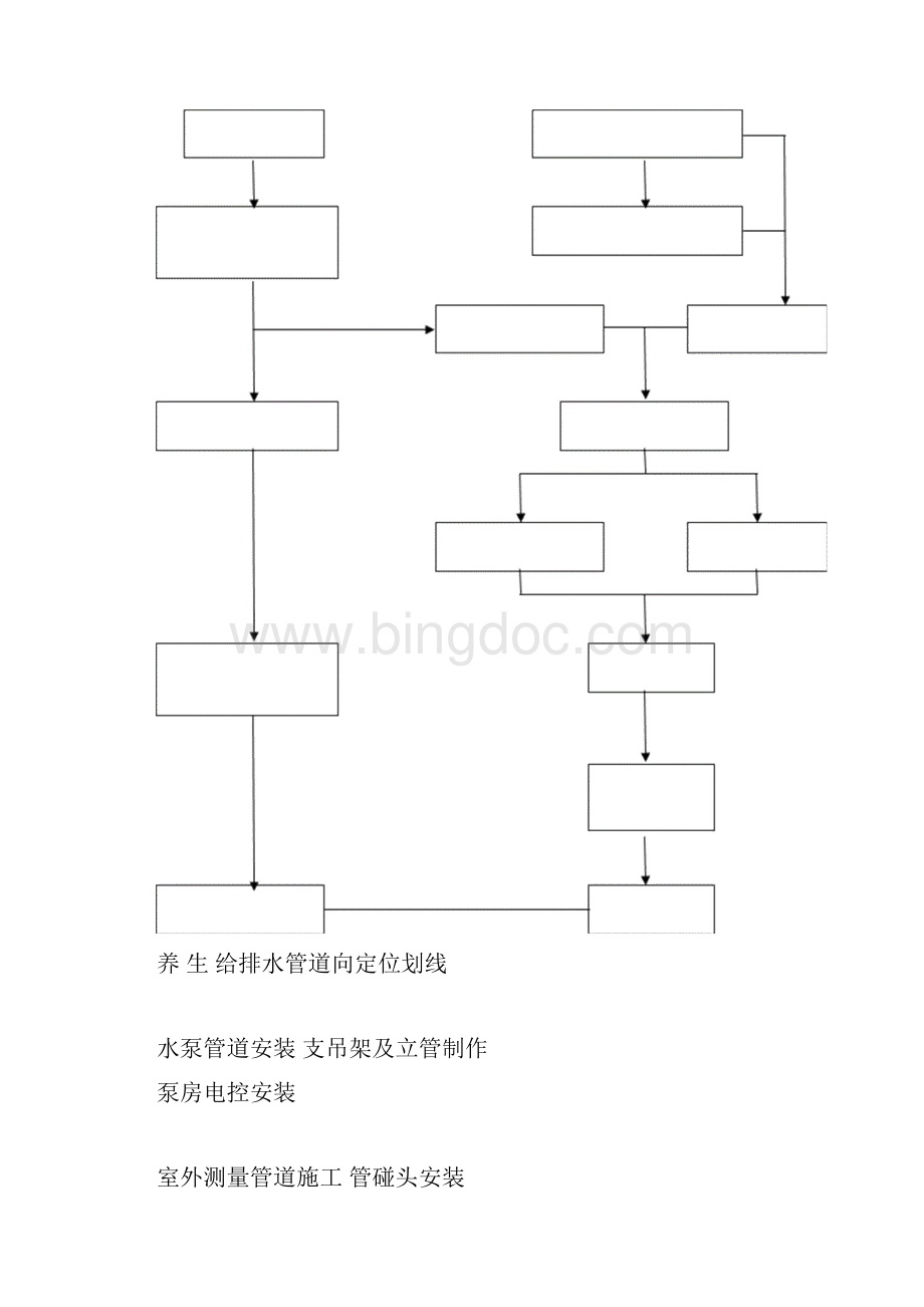 体育公园体育场给排水工程施工方案Word文档格式.docx_第2页