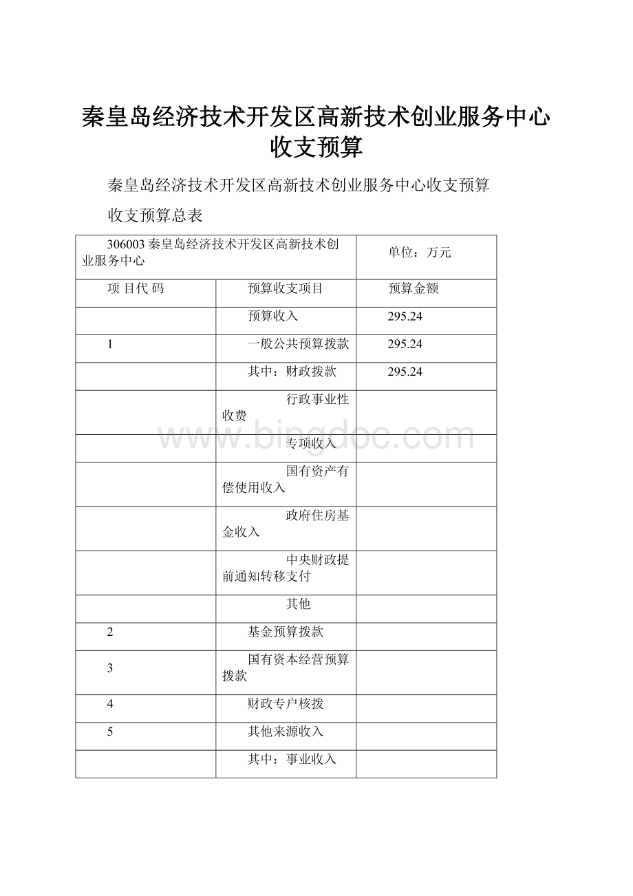 秦皇岛经济技术开发区高新技术创业服务中心收支预算.docx