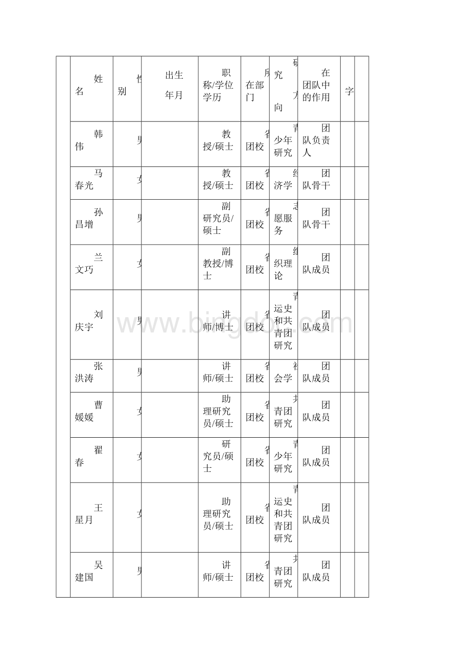 创新团队申报书.docx_第3页