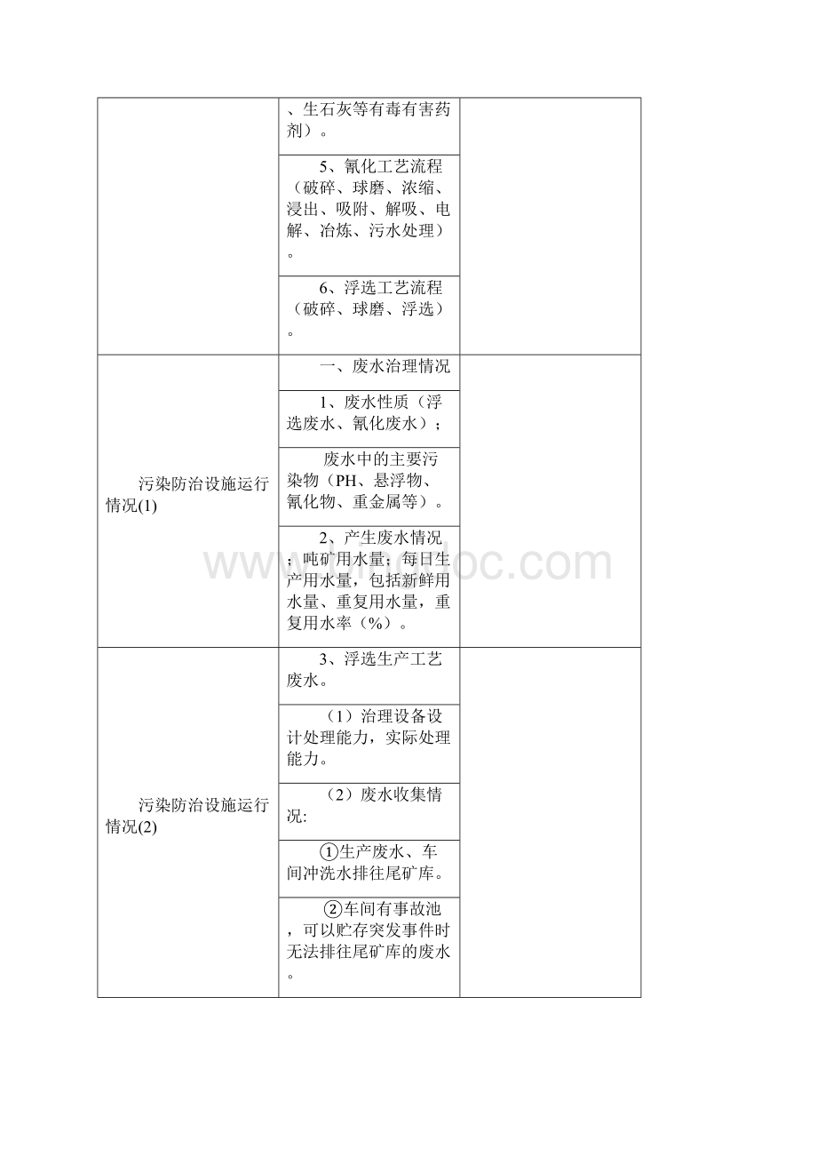 黄金选矿行业现场环境监察模板.docx_第2页