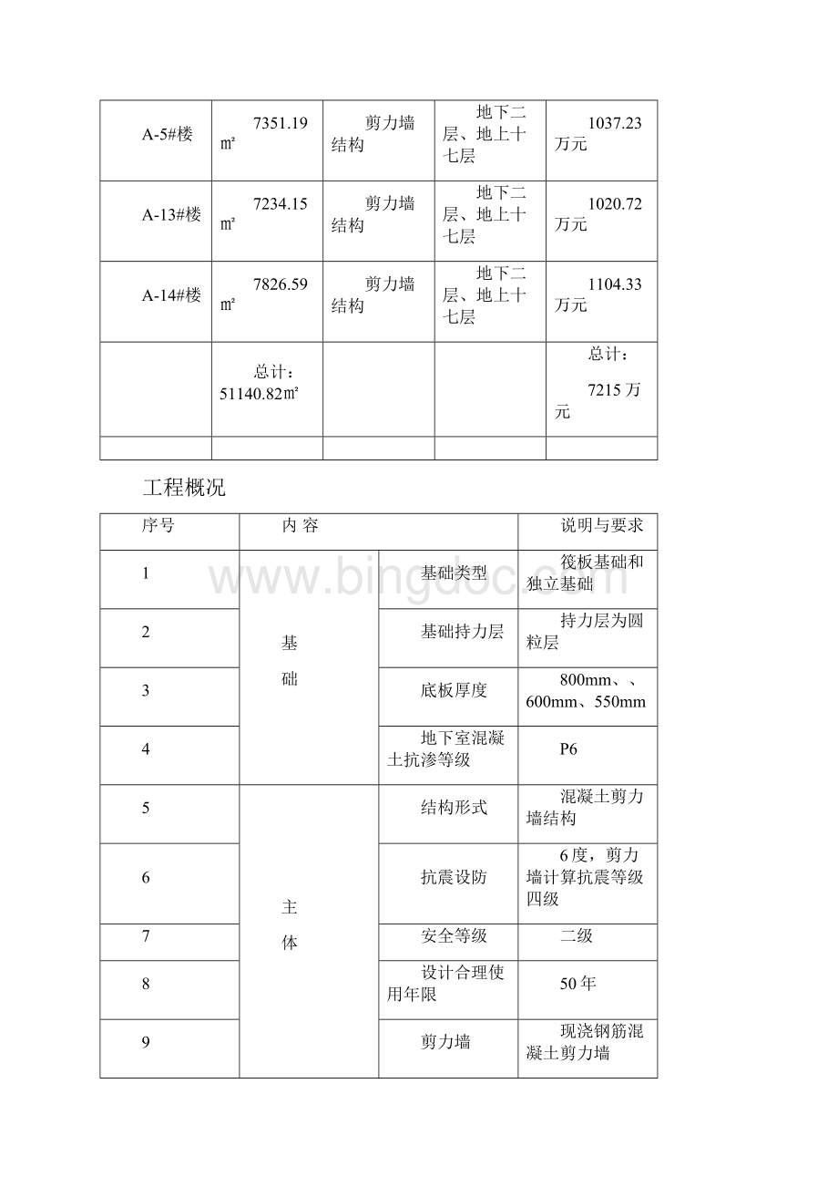 建筑工程高层住宅创建优质结构工程施工方案Word下载.docx_第3页