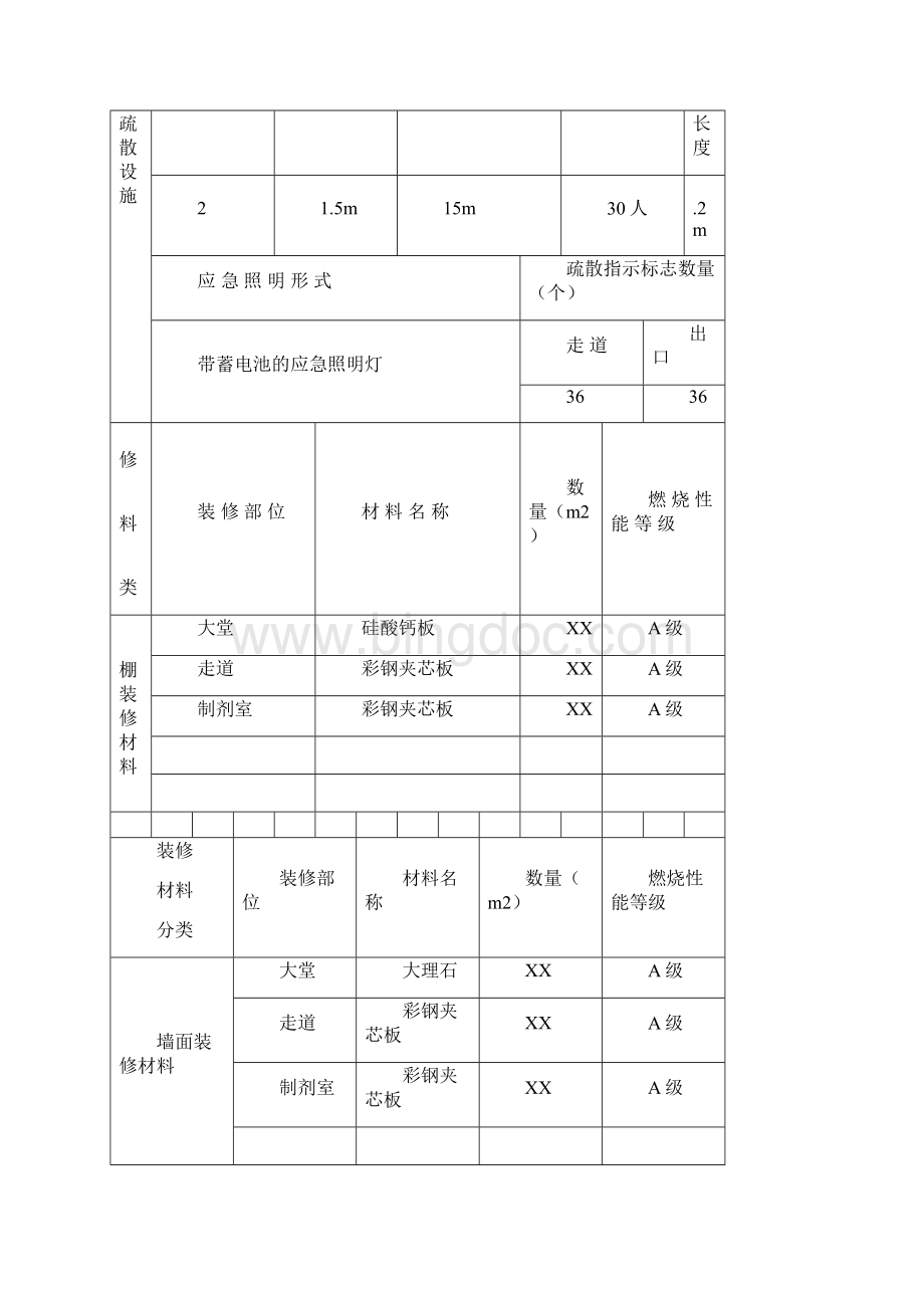 装修工程消防设计审核申报表范本Word格式文档下载.docx_第2页