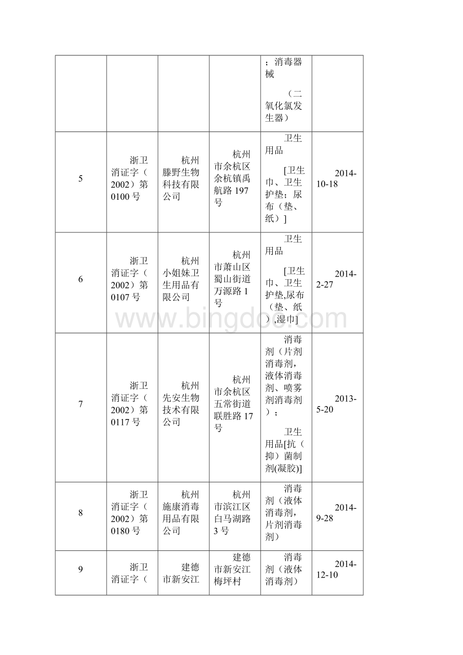 获得浙江省卫生计生委消毒产品生产企业卫生许可的企业一览表Word下载.docx_第2页