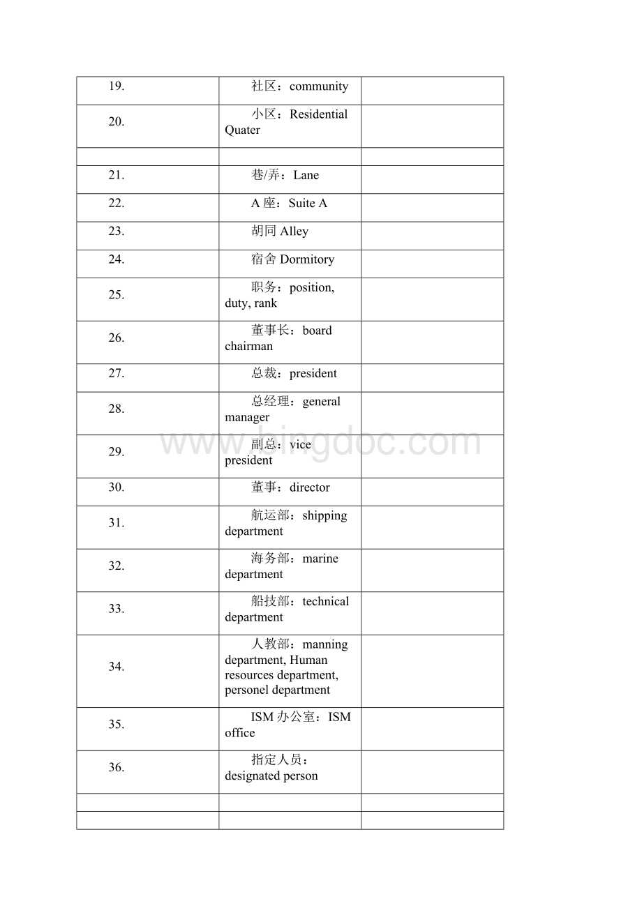 常用地址英语词汇.docx_第2页