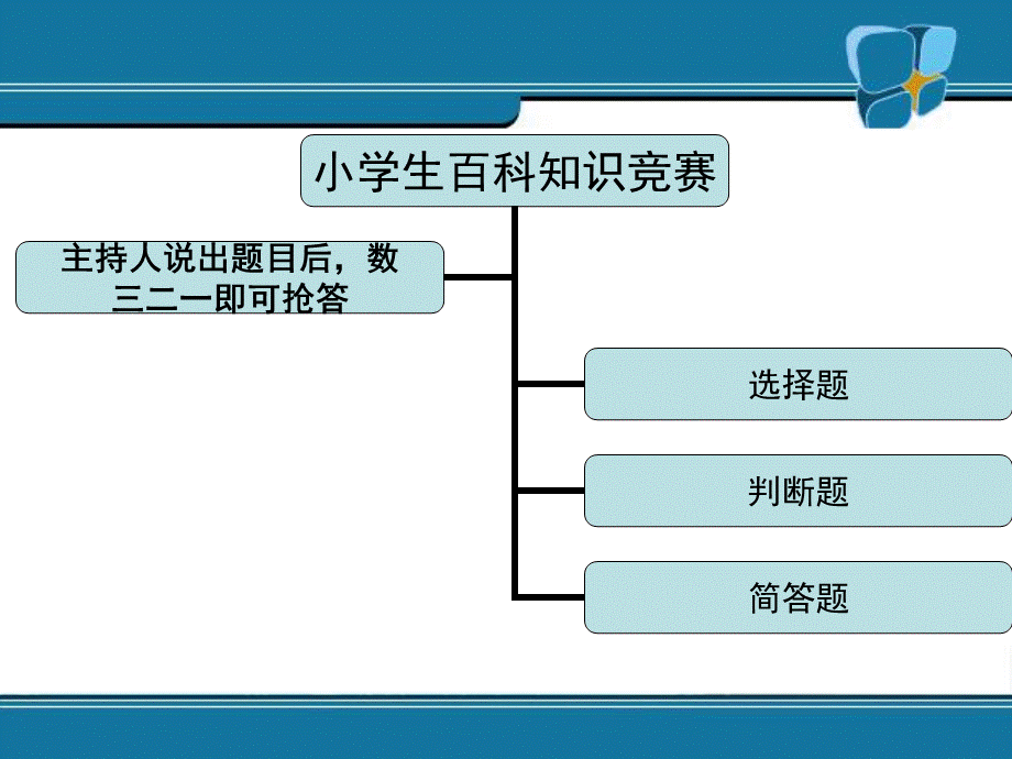 小学生百科知识竞赛课件.ppt_第2页