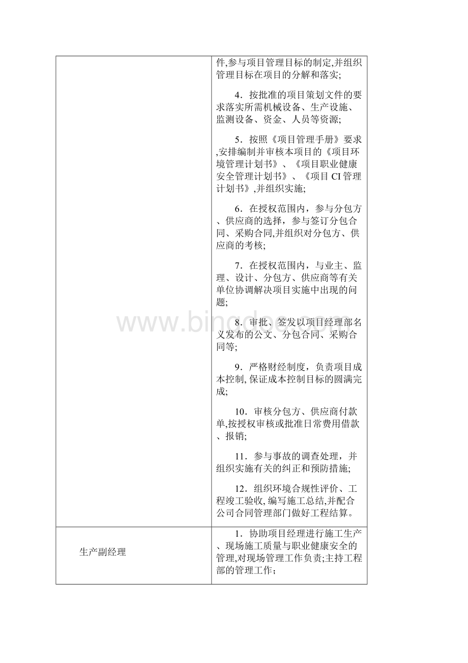 完整word版项目部组成人员Word文档格式.docx_第3页