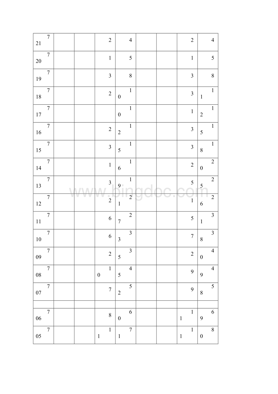 北京高考一分段排名官方讲述.docx_第2页
