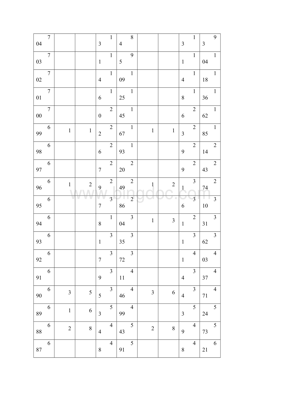 北京高考一分段排名官方讲述.docx_第3页