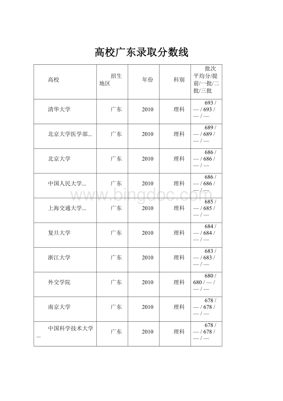 高校广东录取分数线Word格式.docx_第1页