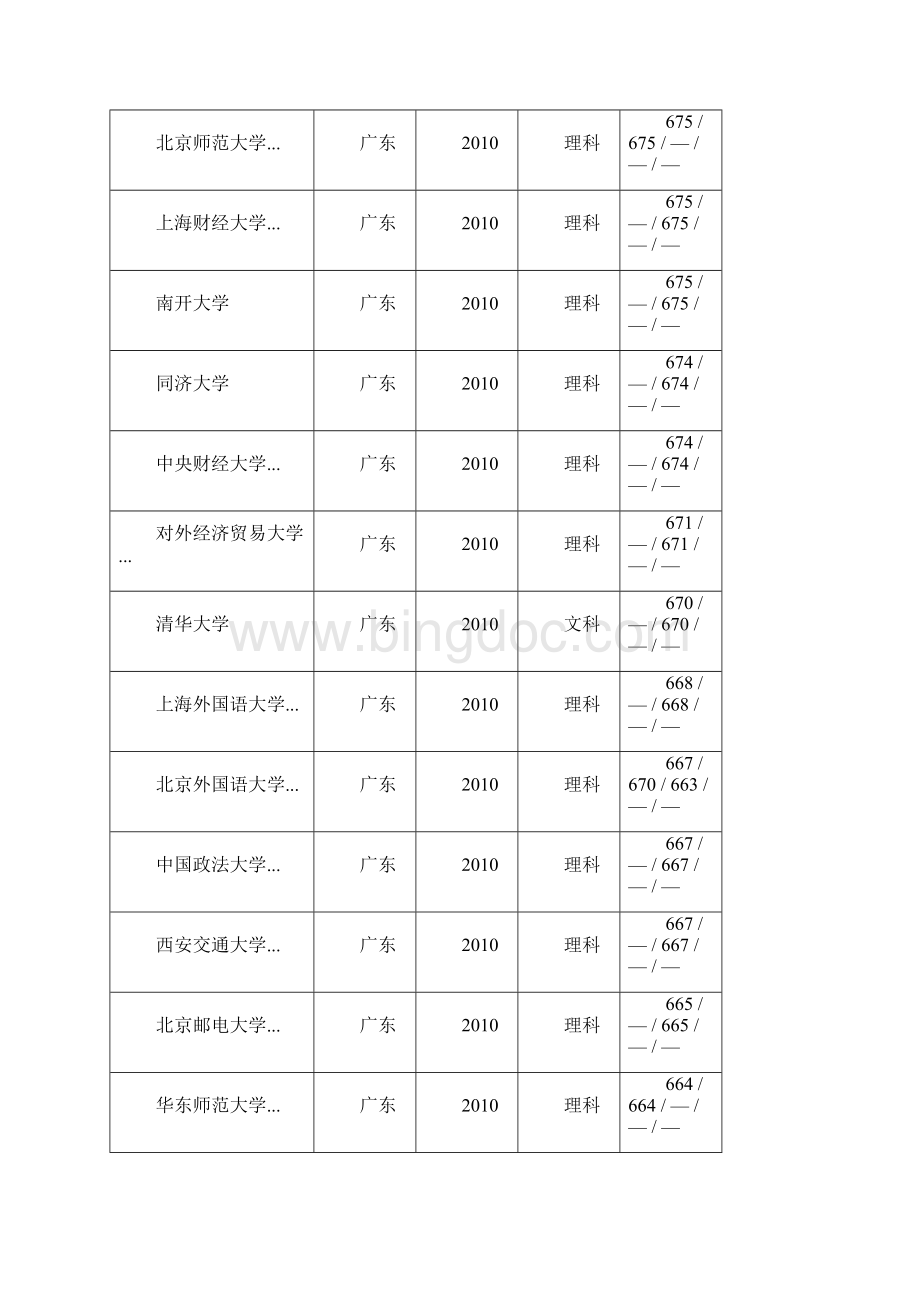 高校广东录取分数线Word格式.docx_第2页