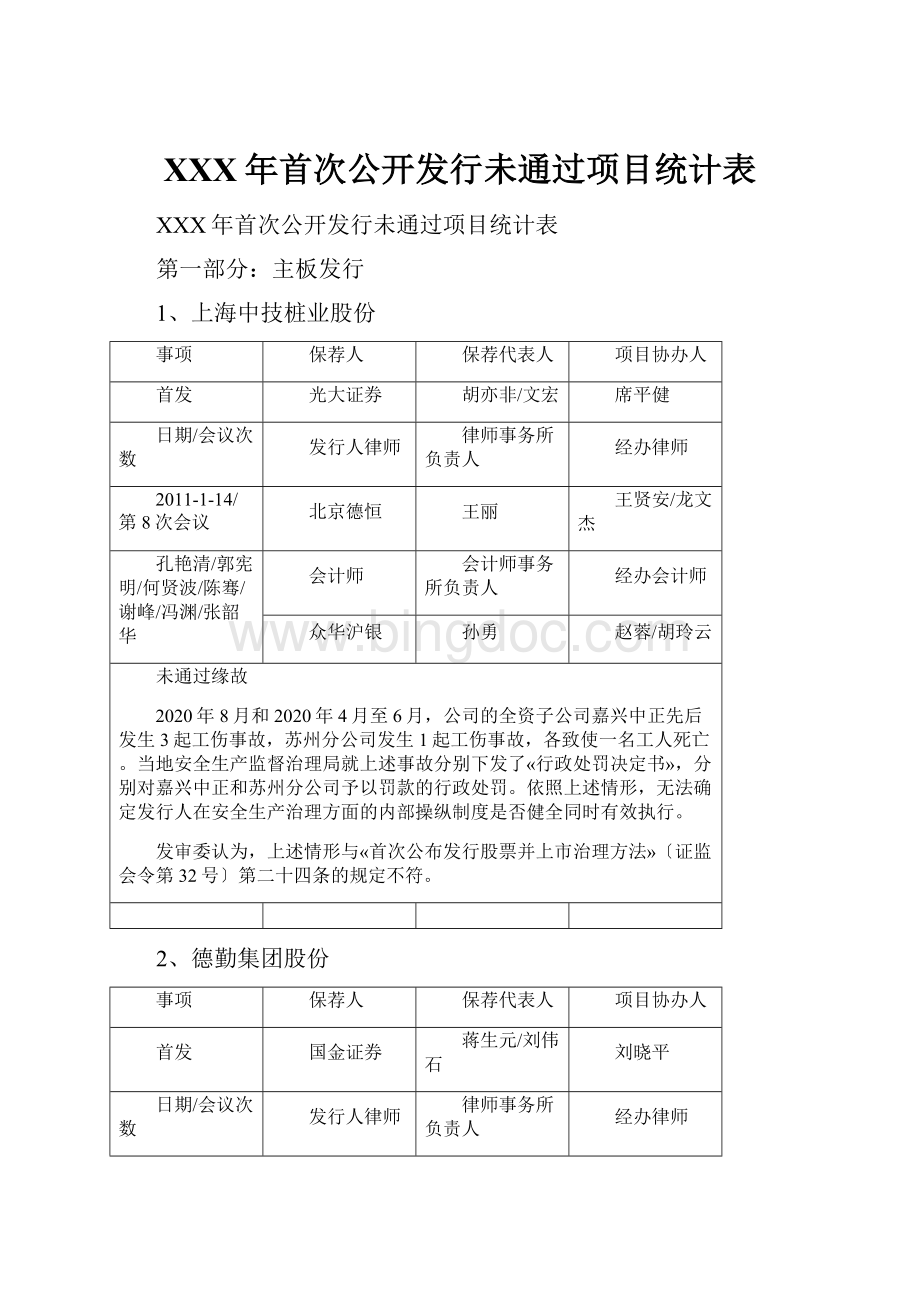 XXX年首次公开发行未通过项目统计表Word格式文档下载.docx