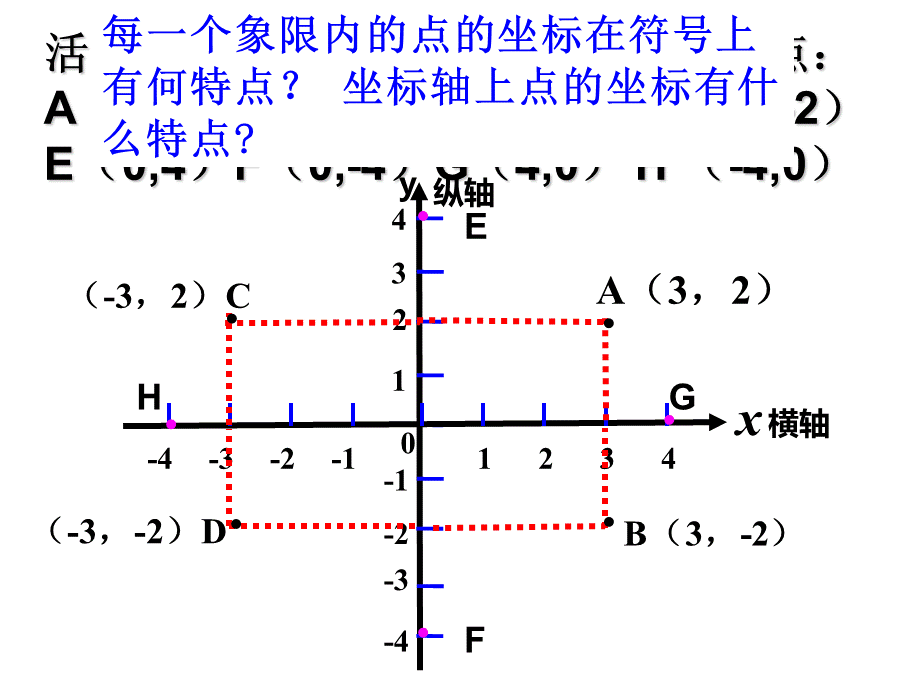 平面直角坐标系点的坐标特点完整版.ppt_第3页