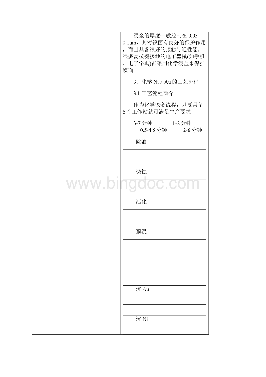 化学镍金讲座1.docx_第3页