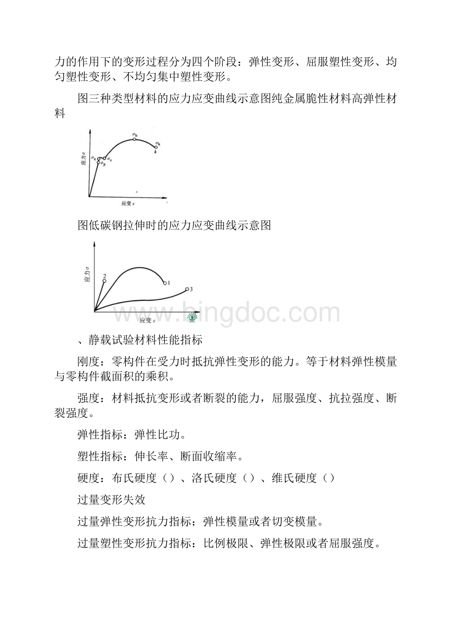 工程材料基础知识要点Word格式.docx_第2页