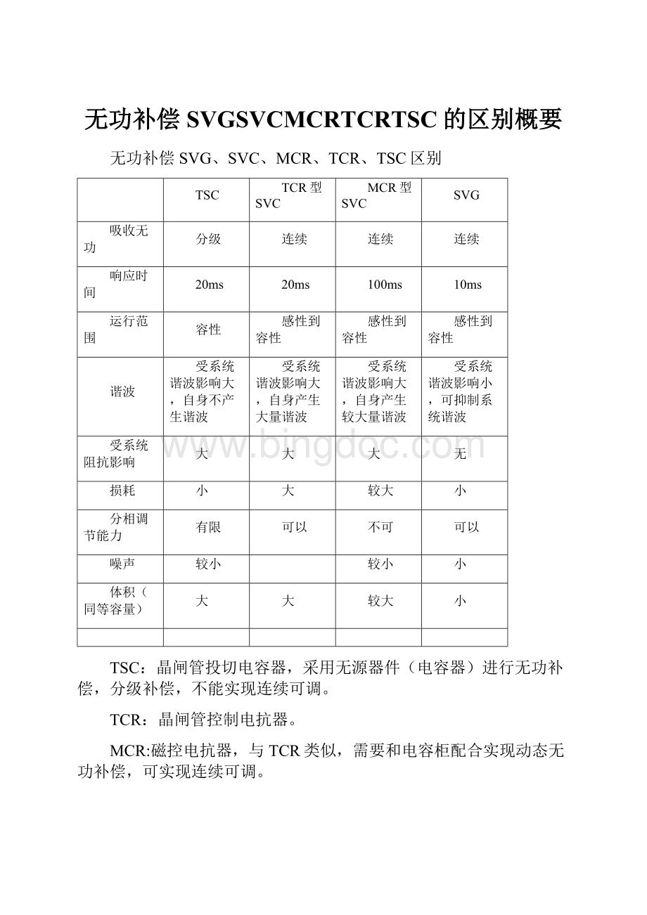 无功补偿SVGSVCMCRTCRTSC的区别概要.docx_第1页