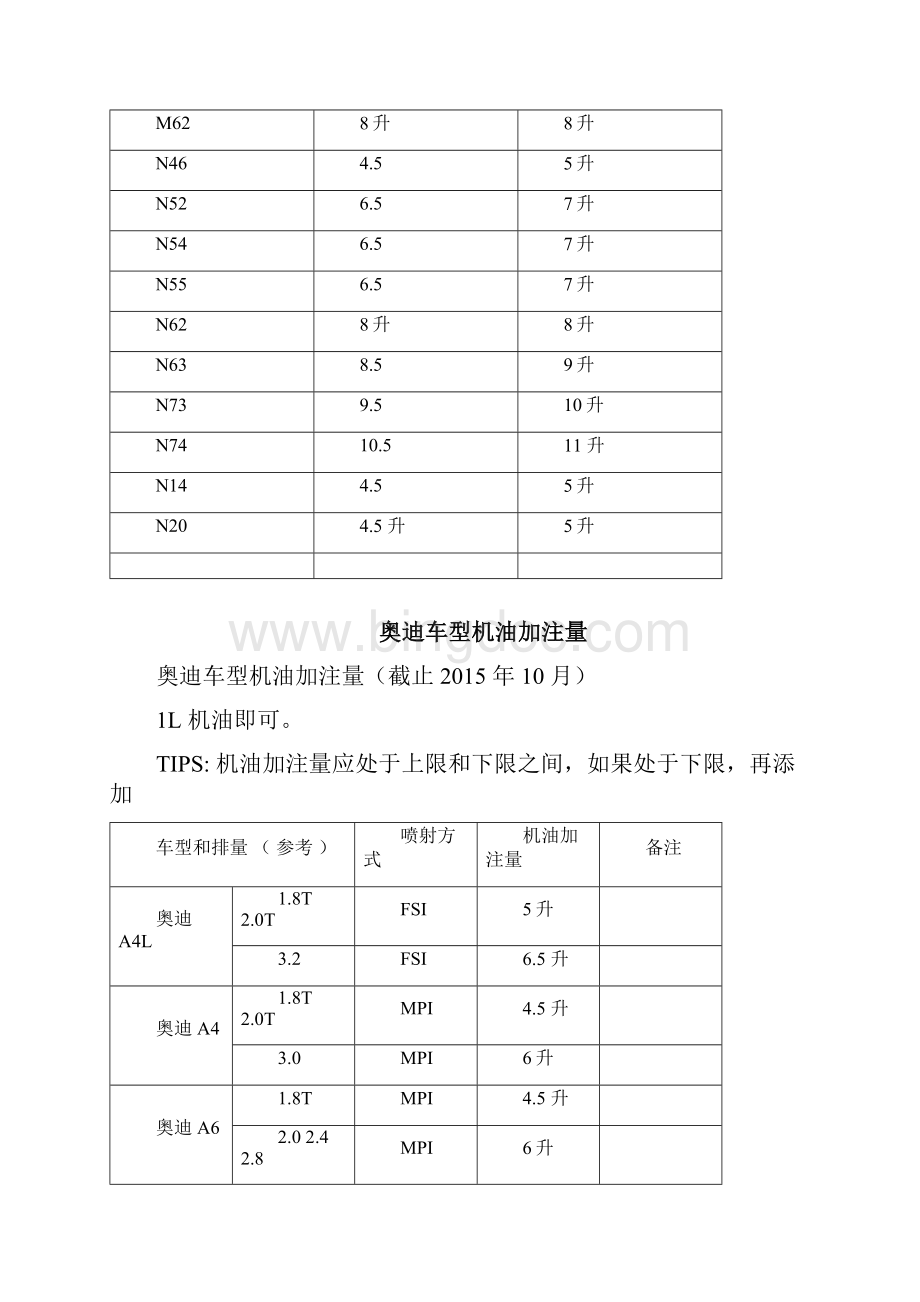 各车型机油加注量更新到Word文件下载.docx_第3页