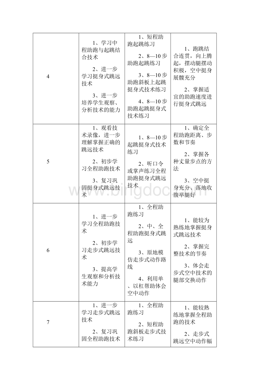 田径教案跳远.docx_第2页