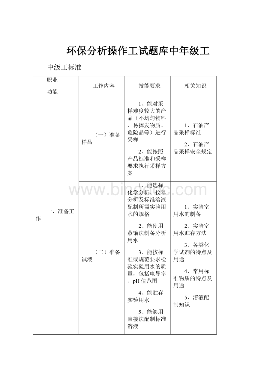 环保分析操作工试题库中年级工Word文档格式.docx_第1页