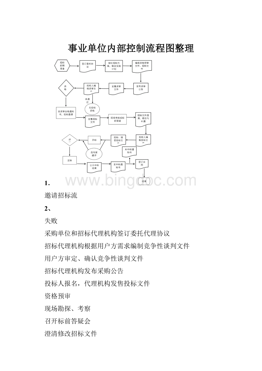 事业单位内部控制流程图整理文档格式.docx_第1页