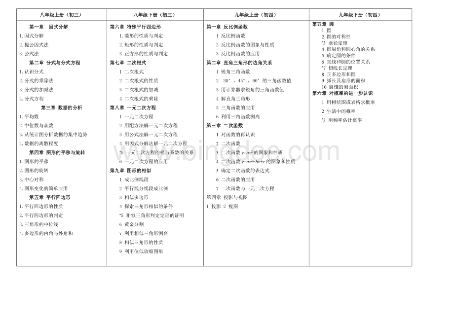 最新鲁教版初中数学教材目录-2016年Word文档下载推荐.doc_第2页