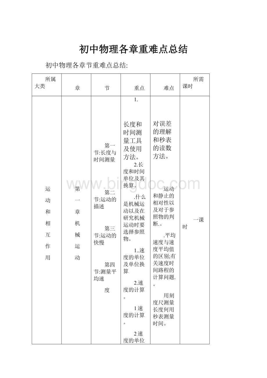 初中物理各章重难点总结Word文档下载推荐.docx