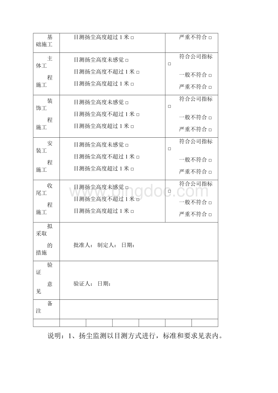 七项目工程安全验收表.docx_第2页