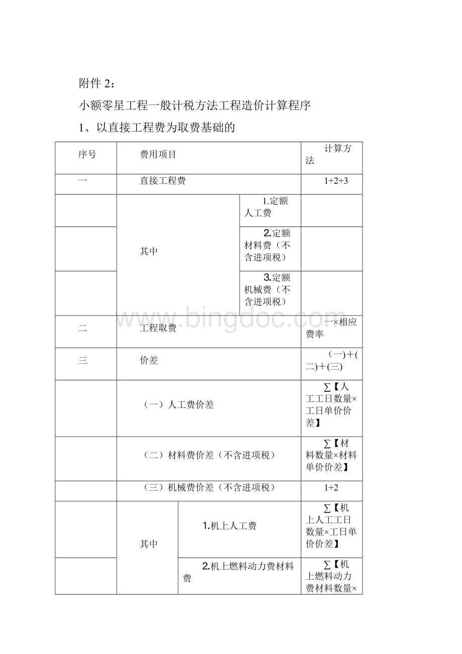 小额零星工程工程造价计算程序Word下载.docx_第2页